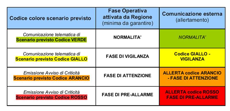 PROTEZIONE CIVILE E MODALITA' DI ALLERTA