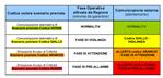 COLORI DEI CODICI DI ALLERTA E GRADO DI CRITICITA'